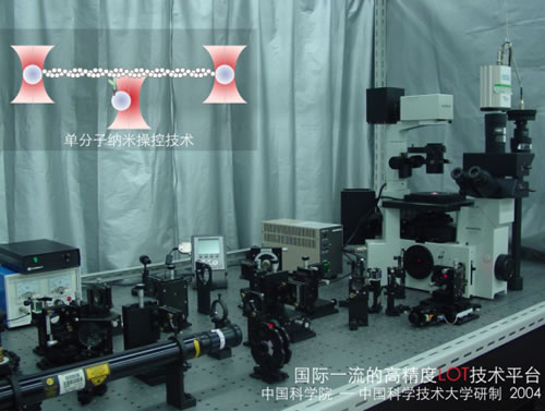 Optical Tweezers
